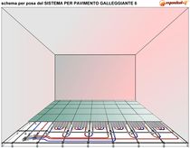 chauffage au sol &agrave; eau chaude MO.A.SSX Modul-it