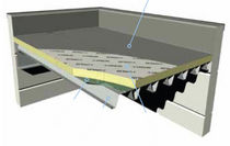 panneau isolant rigide en polyisocyanurate pour toiture UTHERM ROOF   UNILIN