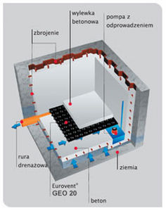 géotextile à excroissance / non-tissé / pour drainage horizontal / sous dallage