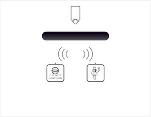 lecteur de cartes RFID