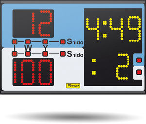 tableau des scores 1