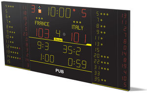 tableau des scores