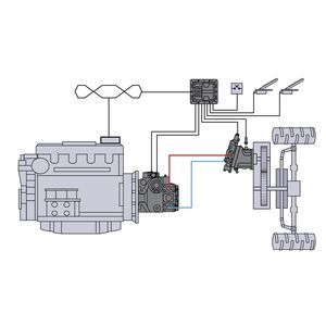 contrôleur multi-applications smart 1