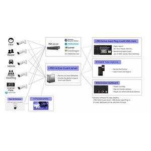 système de vidéosurveillance intelligent