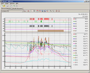 logiciel d'analyse