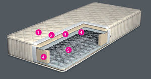 matelas simple