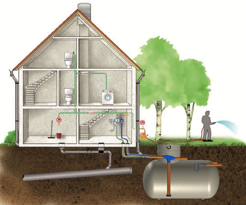 Cuve de récupération d'eau de pluie - CONDER ENVIRONMENTAL SOLUTIONS INNOV-EAU - enterrée / en polyester renforcé fibre de verre