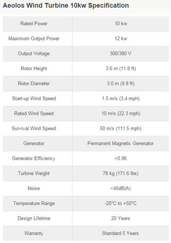 Petite éolienne à axe vertical - AEOLOS-V 10KW - Aeolos - avec pales en alliage d'aluminium