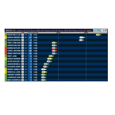 Logiciel de surveillance - ERGRACE - concept2