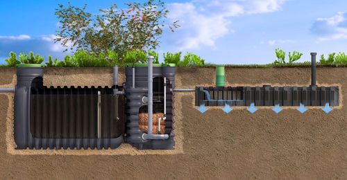 Micro station d'épuration d'eau - EASYCOMPACT - GRAF International - d'eau usée / en PE / compacte