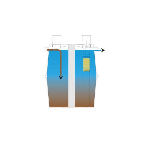 Fosse septique préfabriquée - ANAEROBIX 1,600 l - GRAF International