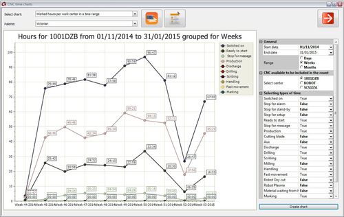 Logiciel de gestion - ADVANCE WORKSHOP - GRAITEC - d'analyse structurelle / pour structure en acier