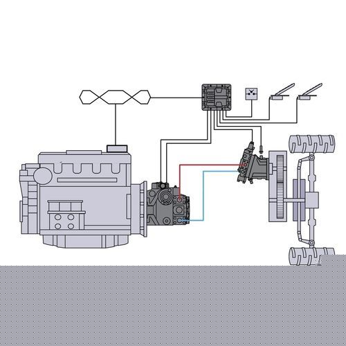 Contrôleur multi-applications smart - PC-PRO - DANFOSS