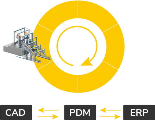 Logiciel de gestion - HELiOS - ISD GROUP - de synchronisation / pour l'immotique / sous Autocad