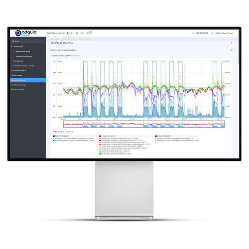Logiciel de gestion - ADQUIO CLOUD - Adquio - d'analyse / de contrôle / pour installation domotique