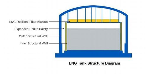 Isolant de protection - LNG Resilient Fiber Blanket - FUJIAN SUPERTECH ADVANCED MATERIAL CO.,LTD. - thermique / en fibre de verre / pour intérieur