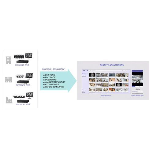 Moniteur de vidéosurveillance - i-pro - couleur / à écran large