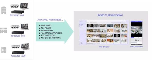 Enregistreur vidéo pour télésurveillance - i-pro - réseau / IP / numérique