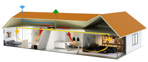 Unité de ventilation double flux - HR COMBLES - SAUTER - centralisée / résidentielle