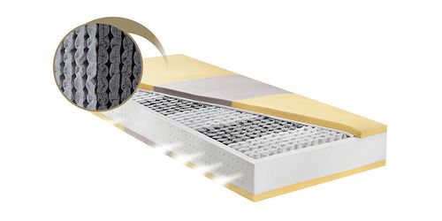 Matelas simple - LUXURY ERGO - FRAU FLEX - à ressorts / 120x190 cm / 140x190 cm