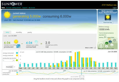 Système de surveillance pour installation photovoltaïque - Sunpower