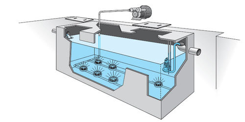 Micro station d'épuration d'eau - OXI/SBR  - EURO MEC