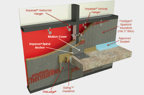 Isolant thermique - NO BACKER BAR™  - Thermafiber, Inc - en laine minérale / en panneaux / pour intérieur