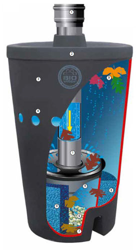 Filtre de pluie - BIOVITOR - GreenLife - de récupération d'eau / pour cuve