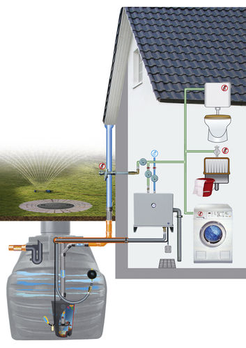 Kit de récupération d'eau de pluie pour habitat - GRM 1.0 - GreenLife