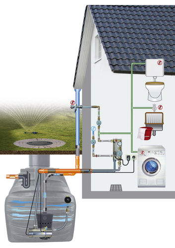 Kit de récupération d'eau de pluie pour habitat - U 1.1 - GreenLife