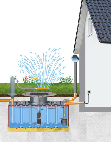 Kit de récupération d'eau de pluie pour jardin - "FIX" - GreenLife