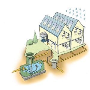 Kit de récupération d'eau de pluie - LOWARA