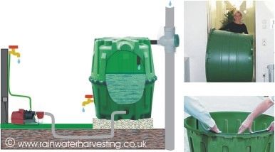 Cuve de récupération d'eau de pluie - GF-200200-GAK1 - RainWater Harvesting - aérienne