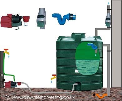 Cuve de récupération d'eau de pluie - BWST-V7270-GAK1 - RainWater Harvesting - aérienne