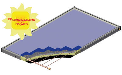 Panneau solaire thermique plan - SUNBLUE® 25 - SUNSET Energietechnik GmbH - avec cadre