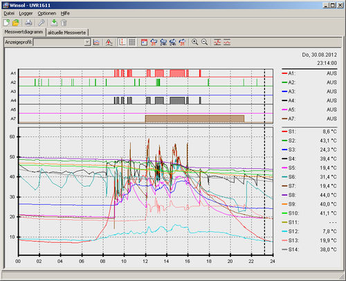 Logiciel d'analyse - WINSOL - Technische Alternative elektr. Steuerungsgerätegesellschaft m.b.H. - de gestion / pour installation immotique