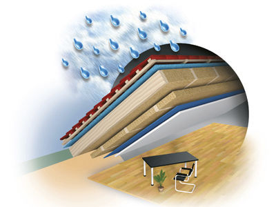 Isolant thermo-acoustique - HOLZFLEX® PROTECT  - Varie - en fibre de bois / en panneaux / pour plafond