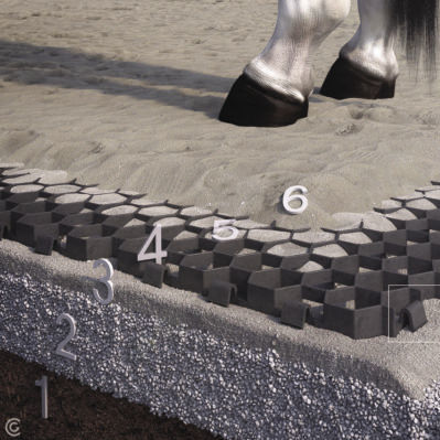 Stabilisateur au sol - EQUESTFIX - BERA B.V.