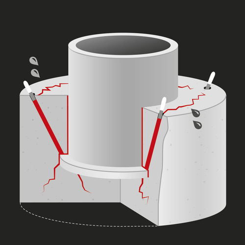 Système d'injection de résin de résine - WEBAC® 4170T - Webac - pour amélioration de fondations