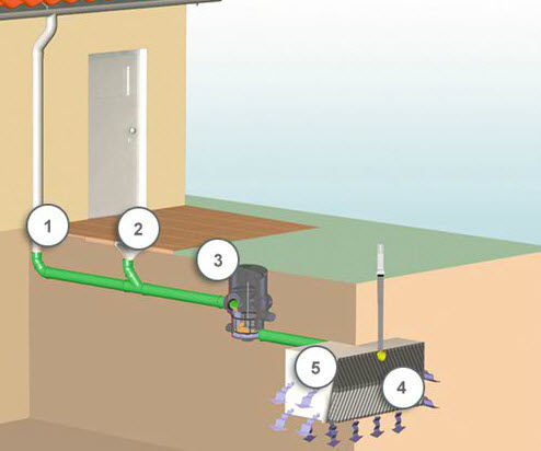Réservoir d'épandage - BOX - Premier Tech