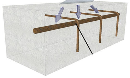 Couche d'adhérence pour armatures - RONABOND MCI - Ronacrete Limited - anticorrosion