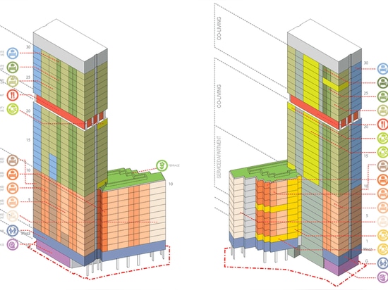 Mélange d'apparence de diagramme des utilisations