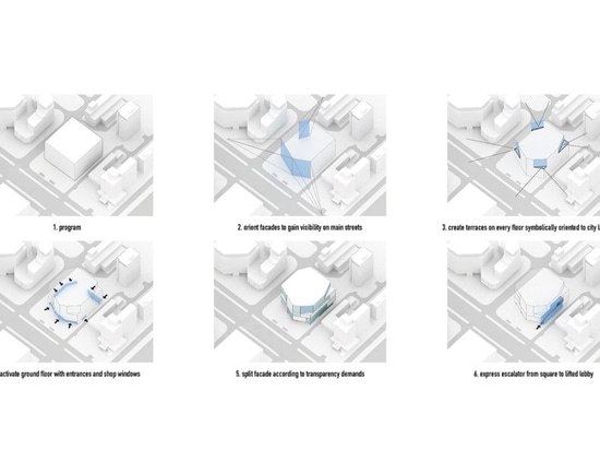 MVRDV ? s vert-a couvert des miroitements de centre commercial comme une perle géante dans Pékin