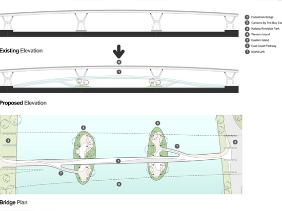 plans et altitudes