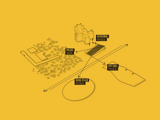 la proposition a été écrite dans la concurrence culturelle historique de conception d'espace de sejong-daero