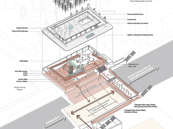 l'espace d'expansion est un noeud de circulation qui relie le réseau souterrain existant