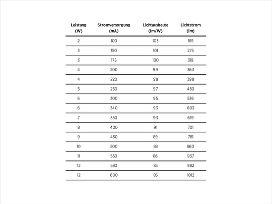Titre : Fiches techniques PROLICHT étendues
