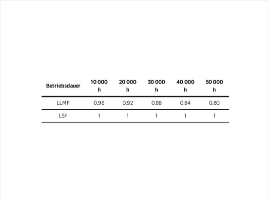 Titre : Fiches techniques PROLICHT étendues