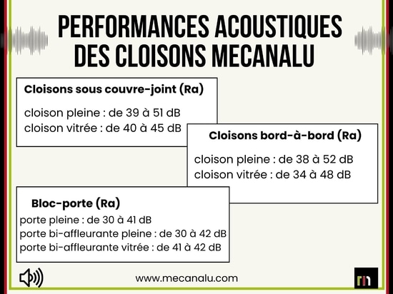 Améliorez le bien-être au travail grâce à l'acoustique : l'expertise de MECANALU