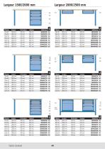 ETABLIS STANDARD - 3